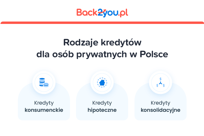 Podstawowe rodzaje kredytów dla osób fizycznych w Polsce